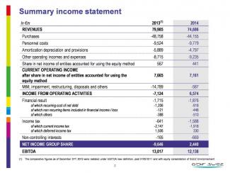 2014 annual results: all financial targets achieved