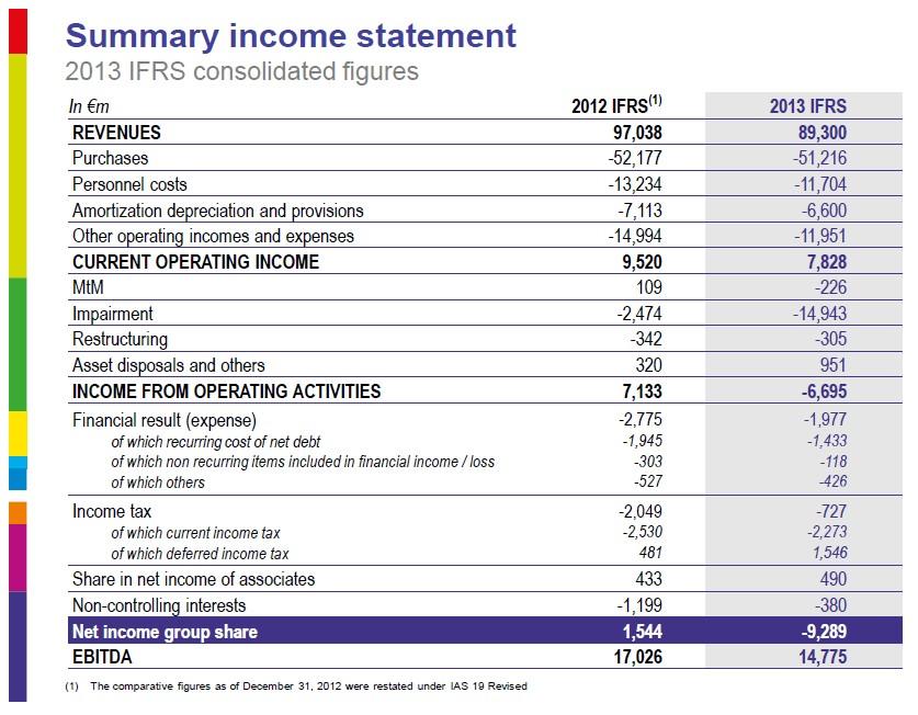 2013 Annual results