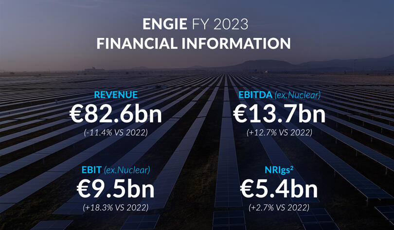key figures financial results 2023