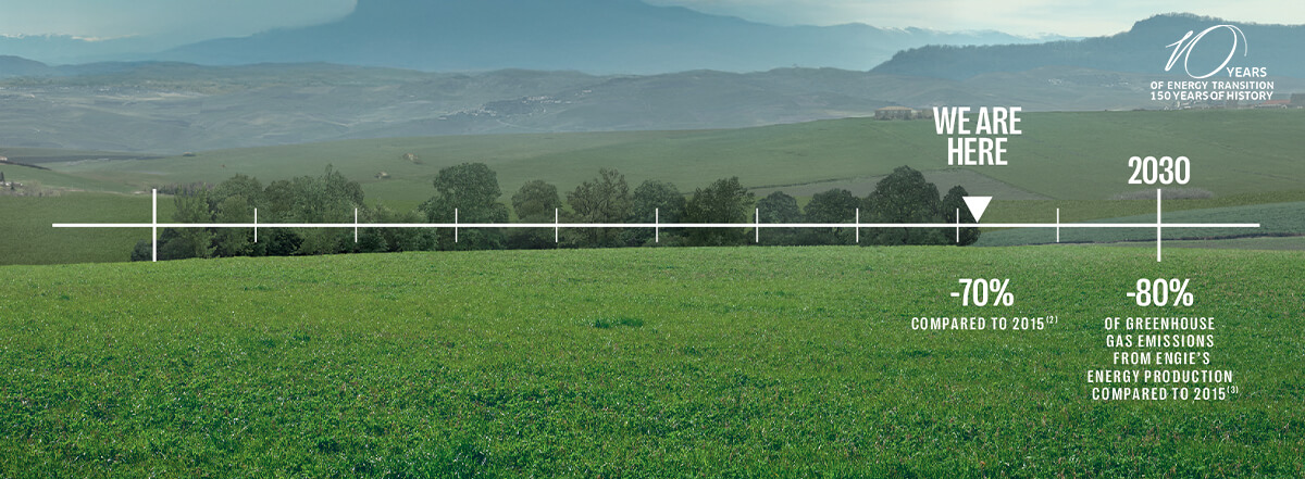 Green landscape with trees and mountains in the background, showcasing a timeline for energy transition.