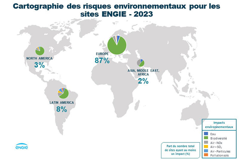 Carte mondiale des risques environnementaux pour les sites ENGIE en 2023 avec statistiques par région.