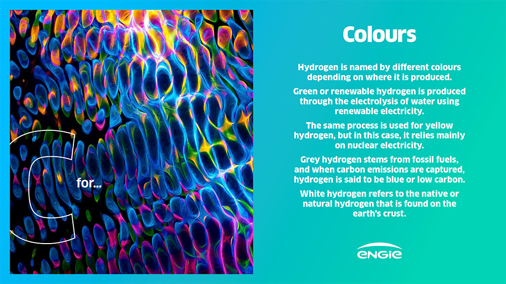 Colorful abstract representation of hydrogen types with text about hydrogen colors.