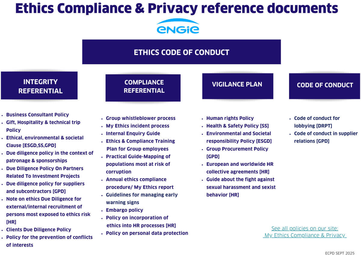Document outlining ethics compliance and privacy policies with sections on integrity, compliance, and vigilance.