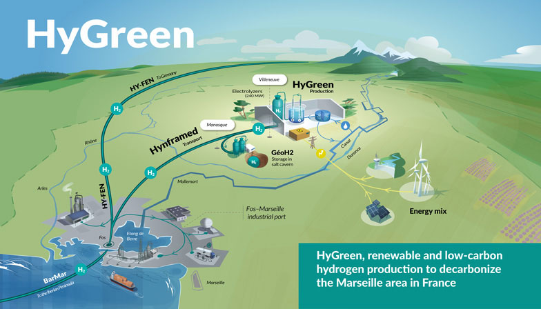 Map illustrating the HyGreen project for sustainable hydrogen production in Marseille, France.