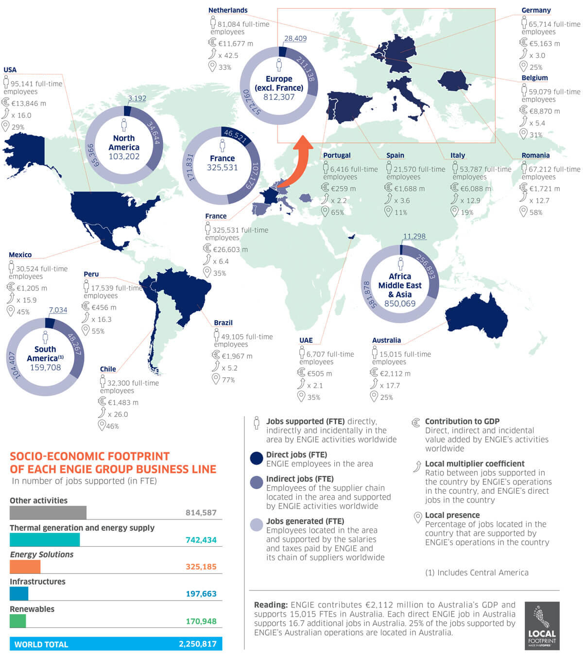 Map showing socio-economic impact and job distribution by ENGIE across various regions.