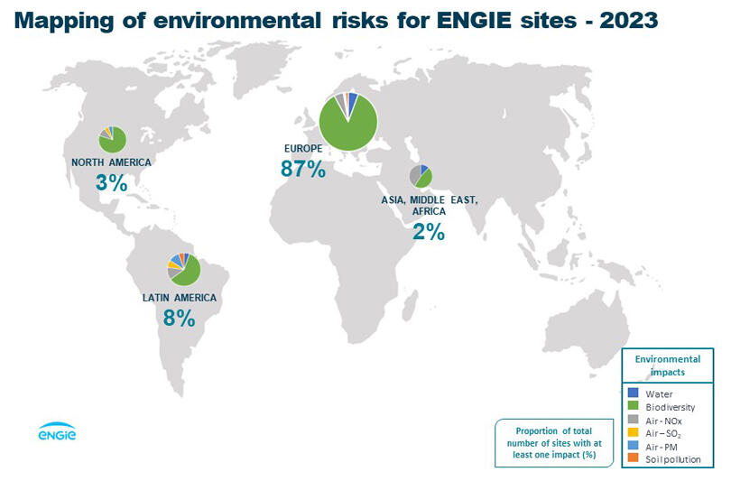 Map showing environmental risks by region for ENGIE sites in 2023, highlighting Europe with 87%.