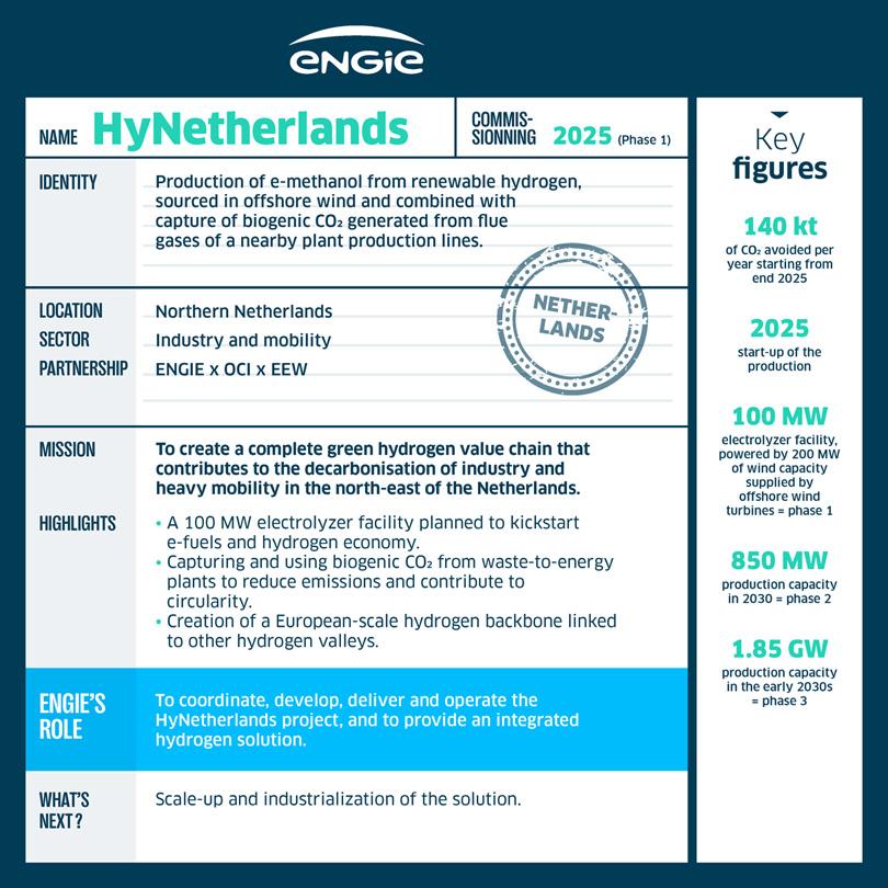 Infographic detailing the HyNetherlands project on green hydrogen production in Northern Netherlands.