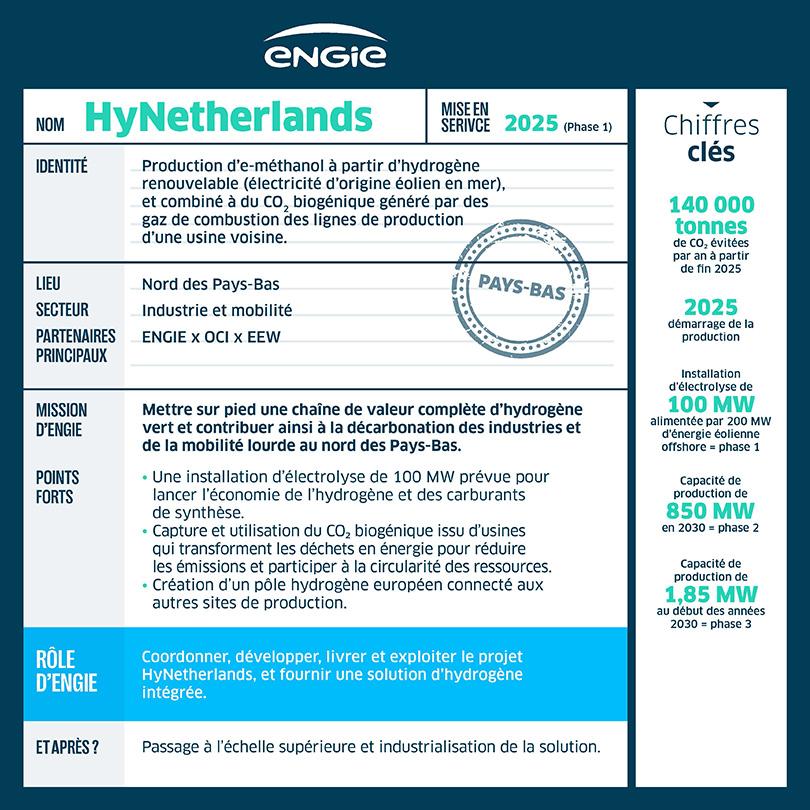 Projet HyNetherlands : production de méthanol à partir d'hydrogène renouvelable aux Pays-Bas.