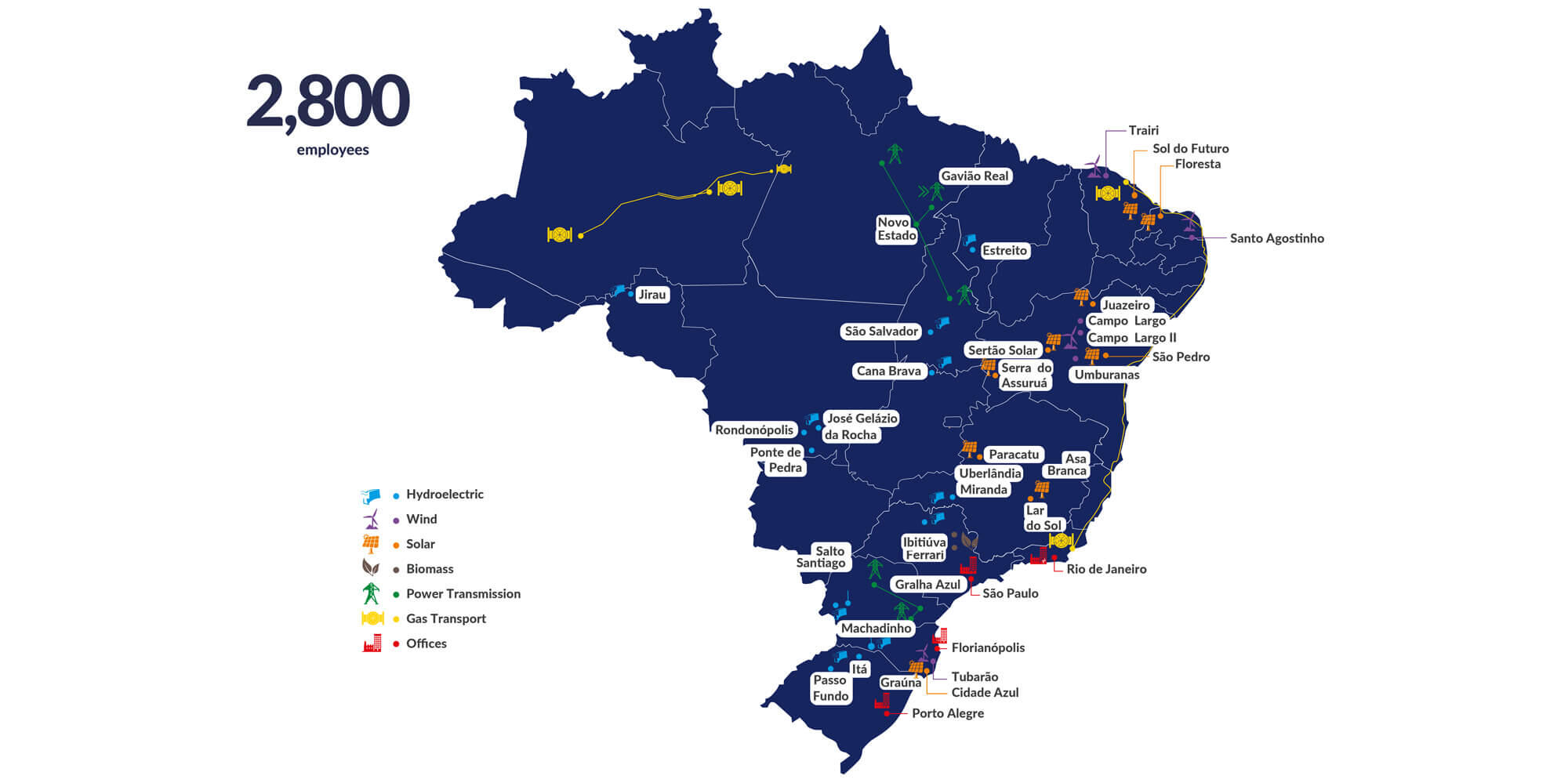 Map of Brazil highlighting energy projects and locations with 2800 employees.