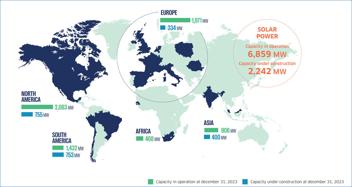 World map showing solar power capacity in different regions, including operational and under construction.