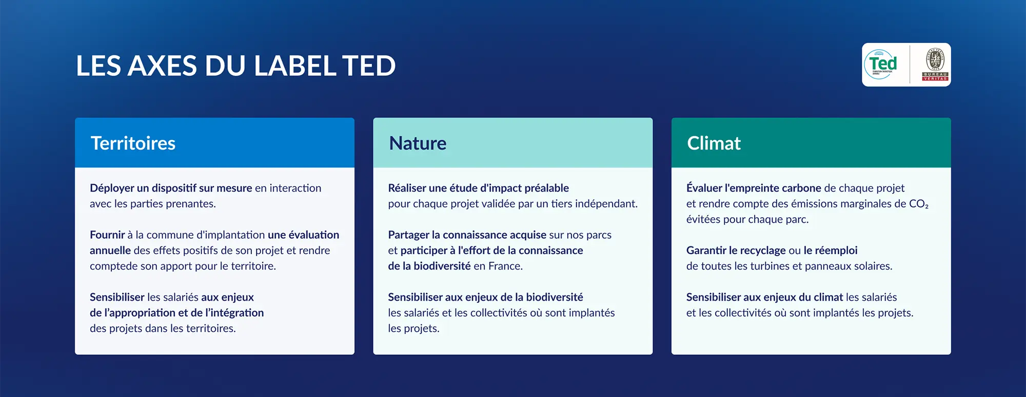 Infographie présentant trois axes du label TED : Territoires, Nature et Climat, avec des engagements liés aux parties prenantes, à la biodiversité et à l’empreinte carbone.