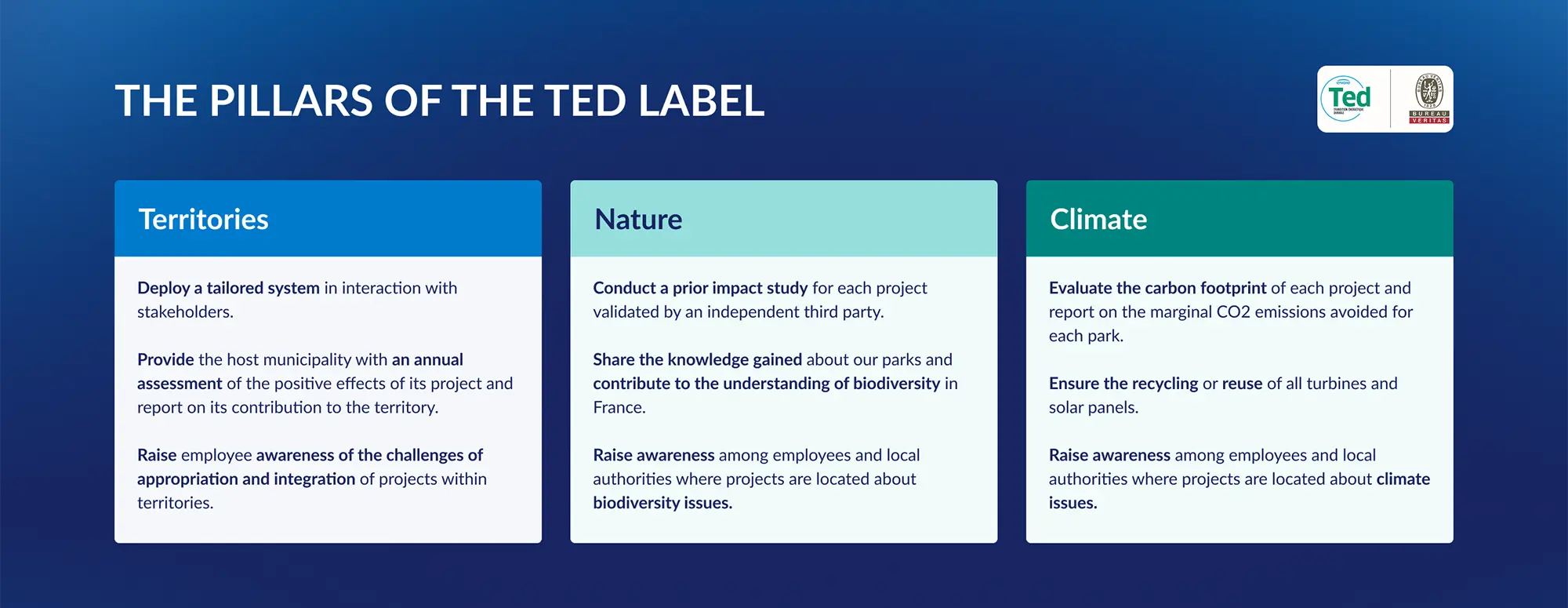 Infographic presenting the three pillars of the TED label: Territories, Nature and Climate, with commitments related to stakeholders, biodiversity and carbon footprint assessment.