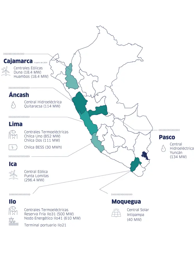 Carte du Pérou avec localisation des principales centrales électriques par région