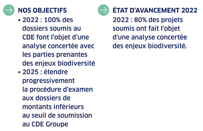 biodiv chaine de valeur