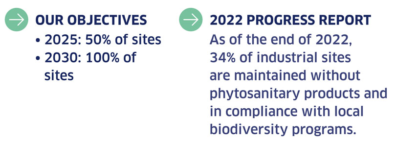 biodiv footprint