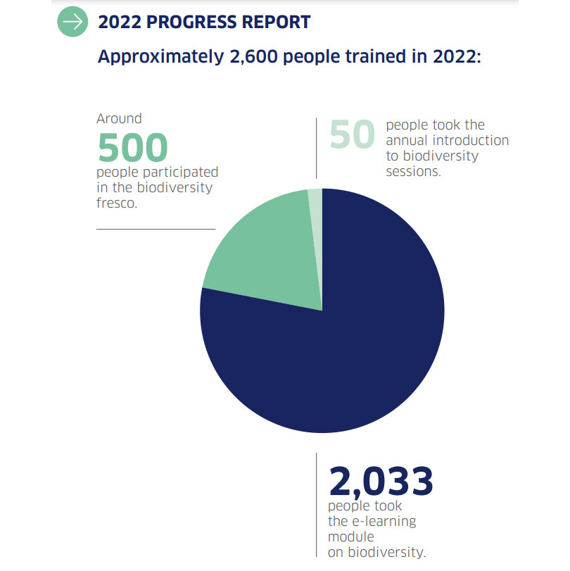 biodiv progress training