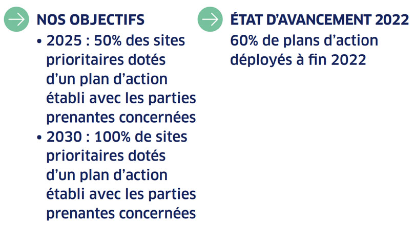 biodiv gestion ecologique des sites