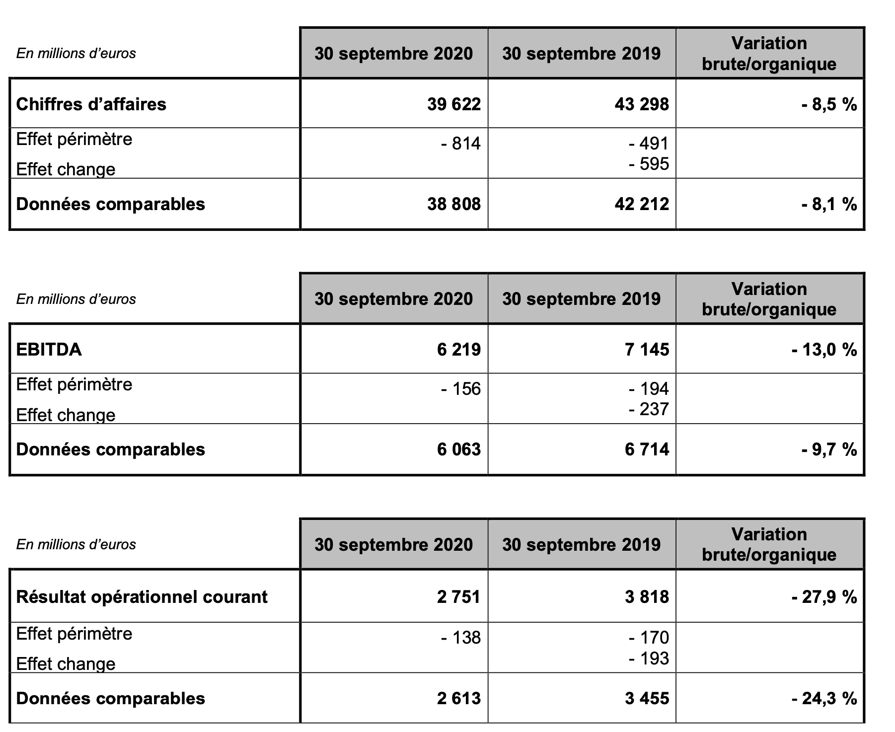 ANALYSE DE LA CROISSANCE ORGANIQUE EN BASE COMPARABLE 