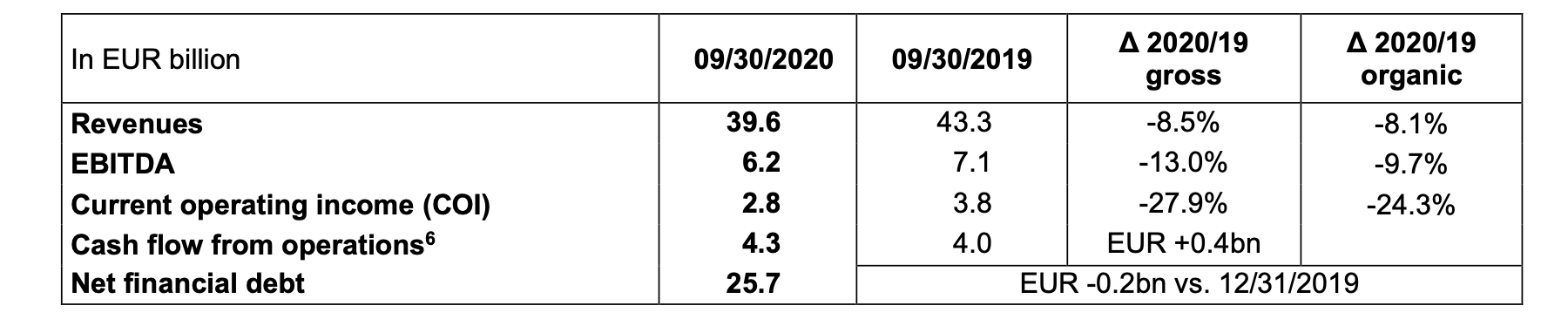 Key financial figures as of September 30, 20205