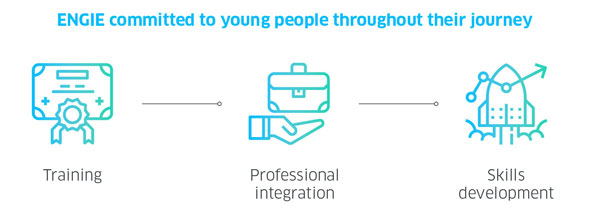 Engie is ramping up its support for young people