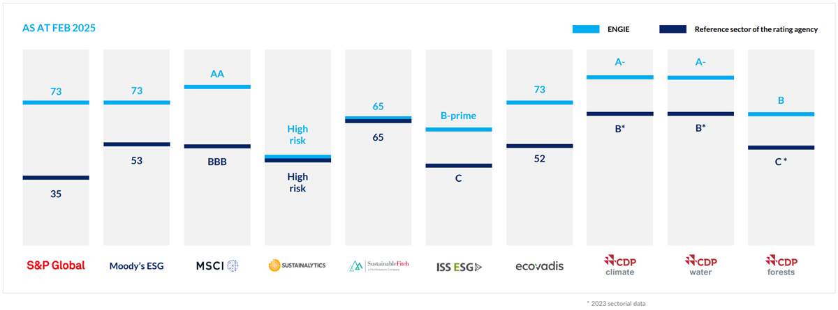 ENGIE_ratings_as_at_Feb_2025