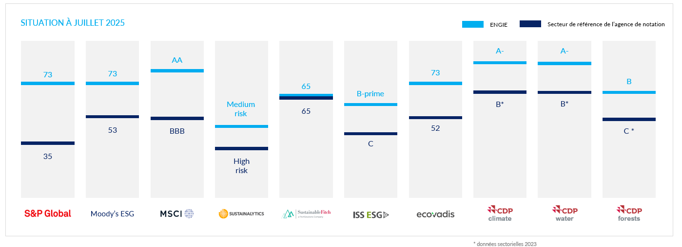ENGIE_ratings_as_at_July_2025_vFR