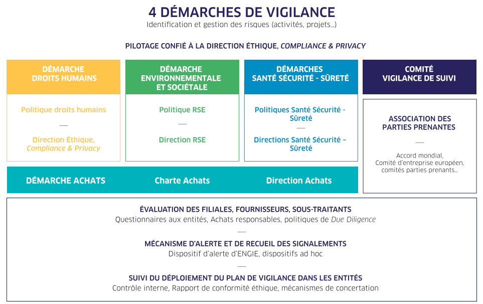démarches de vigilances