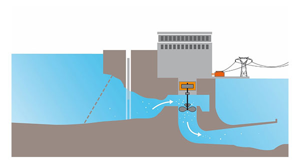 Centrale hydroélectrique au fil de l’eau