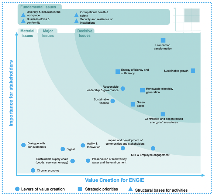 Materiality matrix