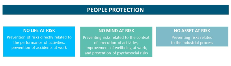 People-Protection