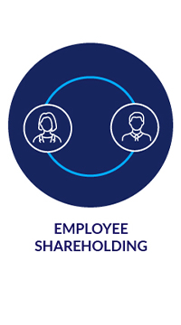 employee shareholding