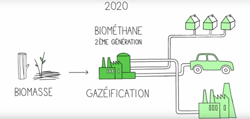 ENGIE se mobilise pour une planète plus verte