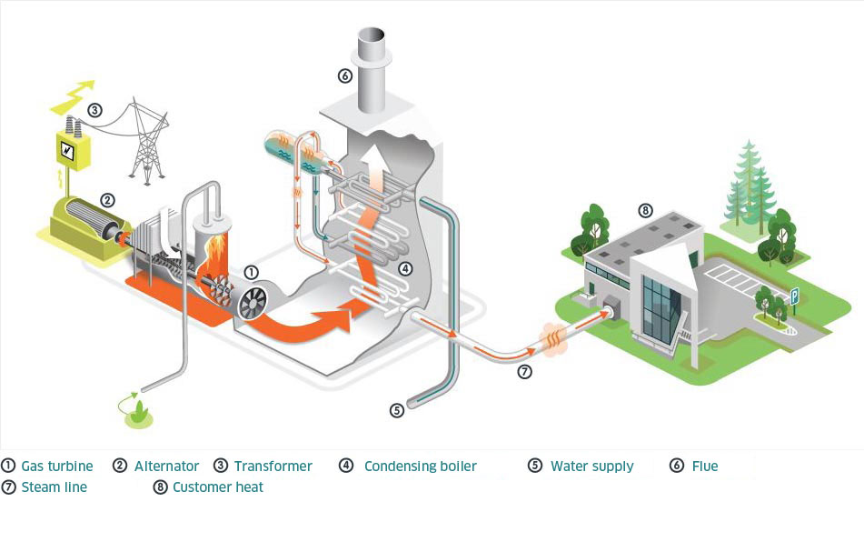 Thermal electricity