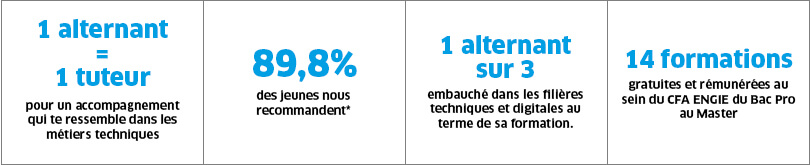 Chiffre clé alternance