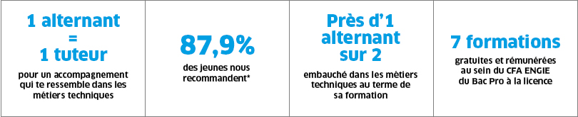 alternance en chiffres