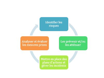 Devoir de vigilance des risques environnementaux et sociétaux
