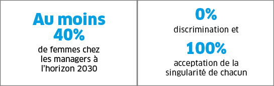 Discrimination