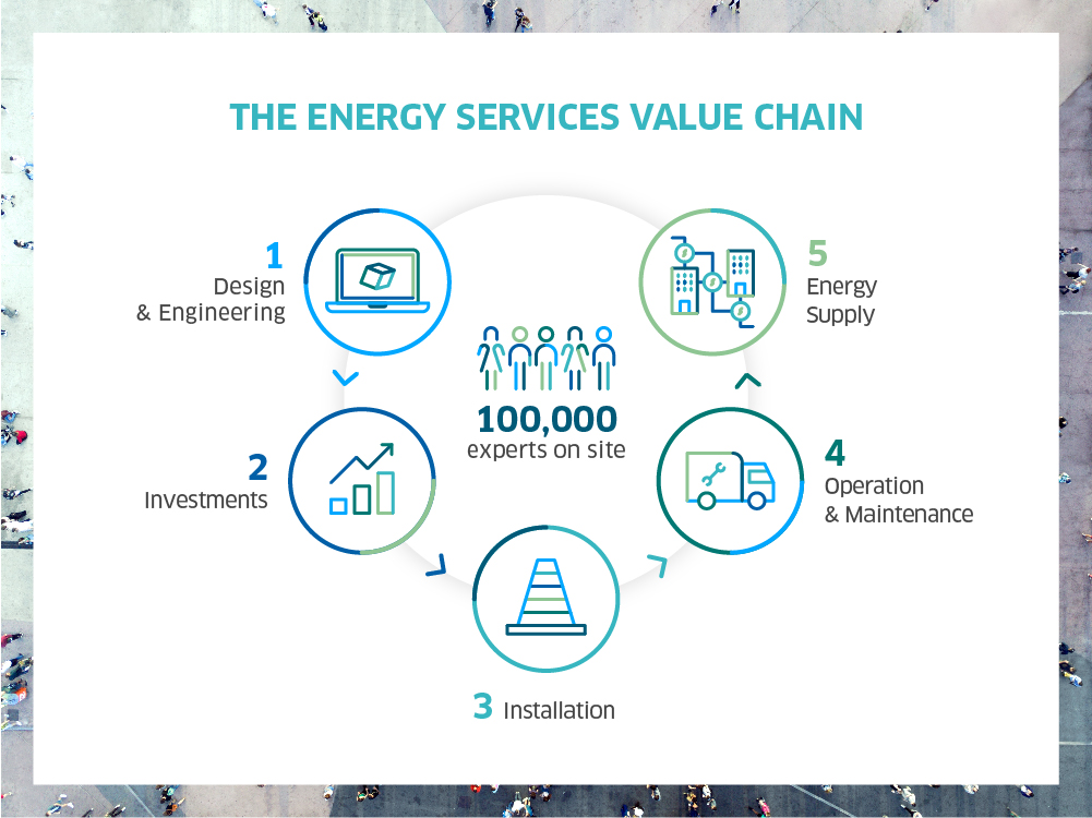 is internationalizing its energy |