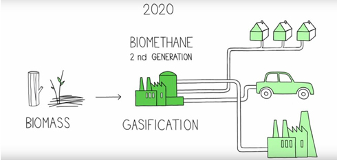 ENGIE takes action to make our planet greener