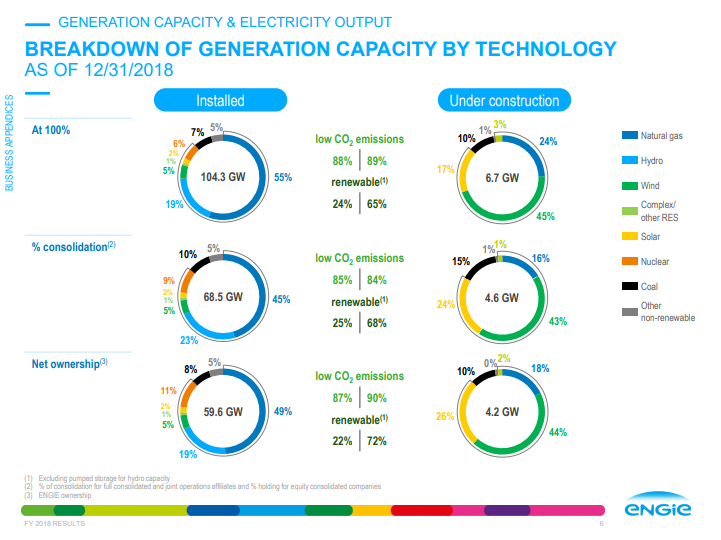 Generation capacity the | Analysts |