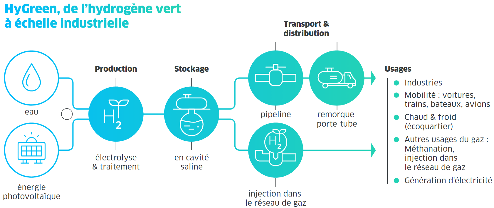 Infographie Hygreen FR