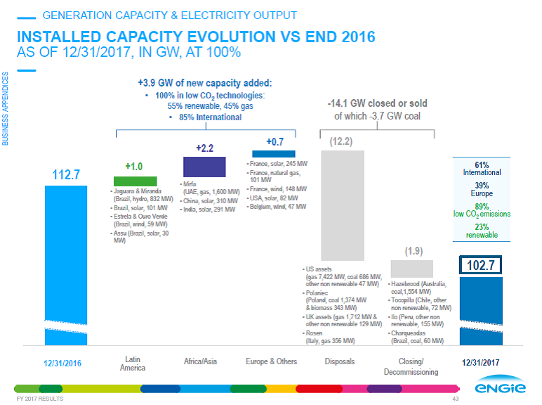 Generation capacity the | Analysts |