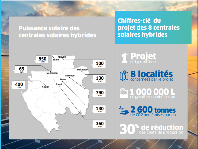 Puissance centrales solaires hybrides