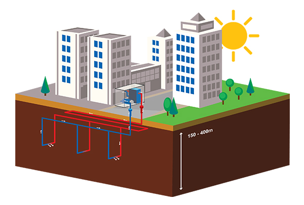 geothermal energy for buildings