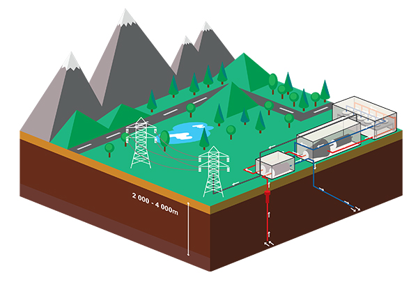 deep geothermal (or high-temperature) energy