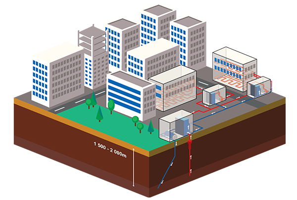 heating networks (medium temperature)