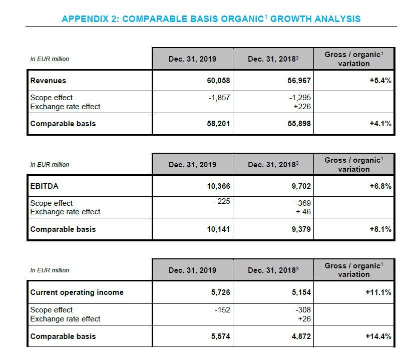 ENGIE 2019 financial results ENGIE