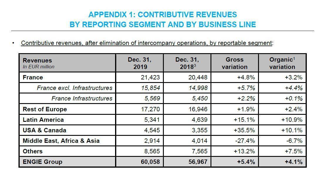 ENGIE 2019 financial results ENGIE