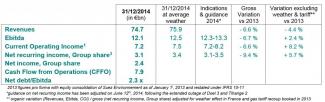 2014 annual results: all financial targets achieved
