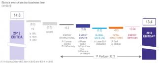 2013 Annual results